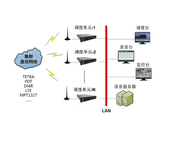 跨網(wǎng)聯(lián)動(dòng)